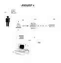 Fig. 02 - System and method for controlling access to resources with a spoken CAPTCHA test