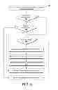 Fig. 06 - Background application management