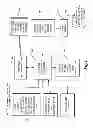 Fig. 02 - Sensory association passcode