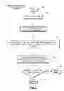 Fig. 06 - Sensory association passcode