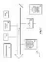 Fig. 08 - Sensory association passcode