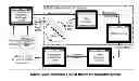 Fig. 01 - Access Control System using Stimulus Evoked Cognitive Response