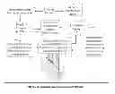 Fig. 04 - Access Control System using Stimulus Evoked Cognitive Response