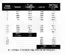 Fig. 13 - Access Control System using Stimulus Evoked Cognitive Response