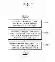 Fig. 02 - Method of detecting fault attack