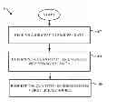 Fig. 01 - Dynamic licensing