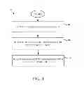 Fig. 02 - Dynamic licensing