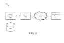 Fig. 09 - Dynamic licensing