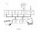 Fig. 10 - Dynamic licensing