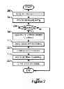 Fig. 07 - Safety protocols for messaging service-enabled cloud services