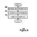 Fig. 09 - Safety protocols for messaging service-enabled cloud services
