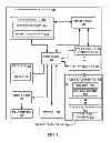 Fig. 06 - METHODS AND APPARATUSES FOR INTEGRATING A PORTION OF SECURE ELEMENT COMPONENTS ON A SYSTEM ON CHIP