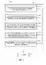 Fig. 07 - METHODS AND APPARATUSES FOR INTEGRATING A PORTION OF SECURE ELEMENT COMPONENTS ON A SYSTEM ON CHIP