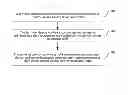 Fig. 02 - Authorization method and terminal device