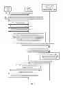 Fig. 03 - Authorization method and terminal device