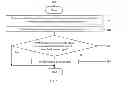 Fig. 02 - System and method for access control for data of heterogeneous origin