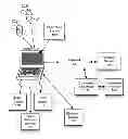 Fig. 01 - Always-available embedded theft reaction subsystem