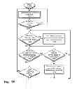 Fig. 21 - Always-available embedded theft reaction subsystem
