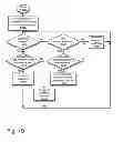 Fig. 22 - Always-available embedded theft reaction subsystem
