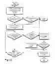 Fig. 23 - Always-available embedded theft reaction subsystem