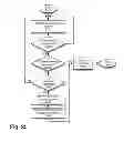 Fig. 28 - Always-available embedded theft reaction subsystem