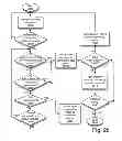 Fig. 32 - Always-available embedded theft reaction subsystem