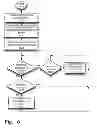 Fig. 19 - ALWAYS-AVAILABLE EMBEDDED THEFT REACTION SUBSYSTEM