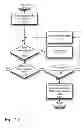 Fig. 20 - ALWAYS-AVAILABLE EMBEDDED THEFT REACTION SUBSYSTEM
