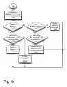 Fig. 22 - ALWAYS-AVAILABLE EMBEDDED THEFT REACTION SUBSYSTEM