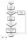 Fig. 24 - ALWAYS-AVAILABLE EMBEDDED THEFT REACTION SUBSYSTEM