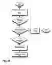 Fig. 28 - ALWAYS-AVAILABLE EMBEDDED THEFT REACTION SUBSYSTEM