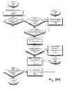 Fig. 30 - ALWAYS-AVAILABLE EMBEDDED THEFT REACTION SUBSYSTEM