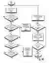 Fig. 32 - ALWAYS-AVAILABLE EMBEDDED THEFT REACTION SUBSYSTEM