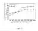 Fig. 18 - Novel Use of a Dense and Erect Panicle 1 Gene in Improving Nitrogen Utilization Efficiency