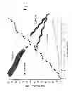 Fig. 05 - Mode-synthesizing atomic force microscopy and mode-synthesizing sensing