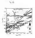 Fig. 09 - Mode-synthesizing atomic force microscopy and mode-synthesizing sensing