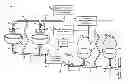 Fig. 01 - Valve-Controllable Urinal Drain Line and Plumbing Component Rinse Management System for Very Low Water and/or Non-Water Use Urinals