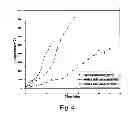 Fig. 07 - Catalyst for distributed batch microwave pyrolysis, system and process thereof