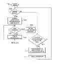 Fig. 09 - System and method of power-saving in MEMS sensor applications