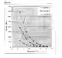 Fig. 04 - Additive to modify the rheological properties of asphalt, to be used in warm asphalt mixtures
