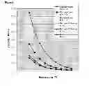 Fig. 06 - Additive to modify the rheological properties of asphalt, to be used in warm asphalt mixtures