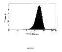 Fig. 02 - Processed mineral additive for reducing concrete permeability and increasing strength