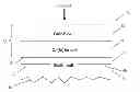Fig. 01 - Method of forming a germanium layer on a silicon substrate
