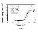 Fig. 07 - Solar fuels generator
