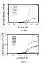 Fig. 08 - Solar fuels generator