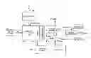 Fig. 01 - Heterocycle Catalyzed Electrochemical Process