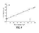 Fig. 07 - DEVICE AND METHOD FOR MEASURING BIOMARKERS