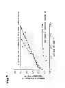Fig. 04 - Method for producing hydrocarbon oil