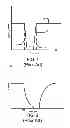 Fig. 02 - BEAMLINE ELECTRODE VOLTAGE MODULATION FOR ION BEAM GLITCH RECOVERY
