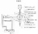Fig. 02 - EXTREME ULTRA VIOLET LIGHT SOURCE DEVICE